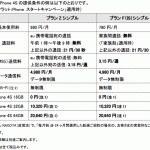 KDDI(au)版iPhone 4S料金プラン